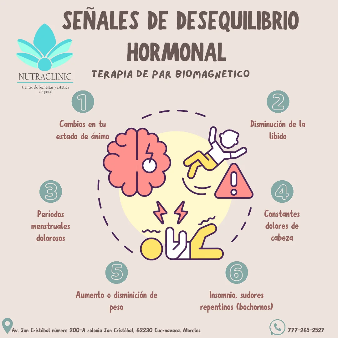 Contenido informativo de bienestar hormonal